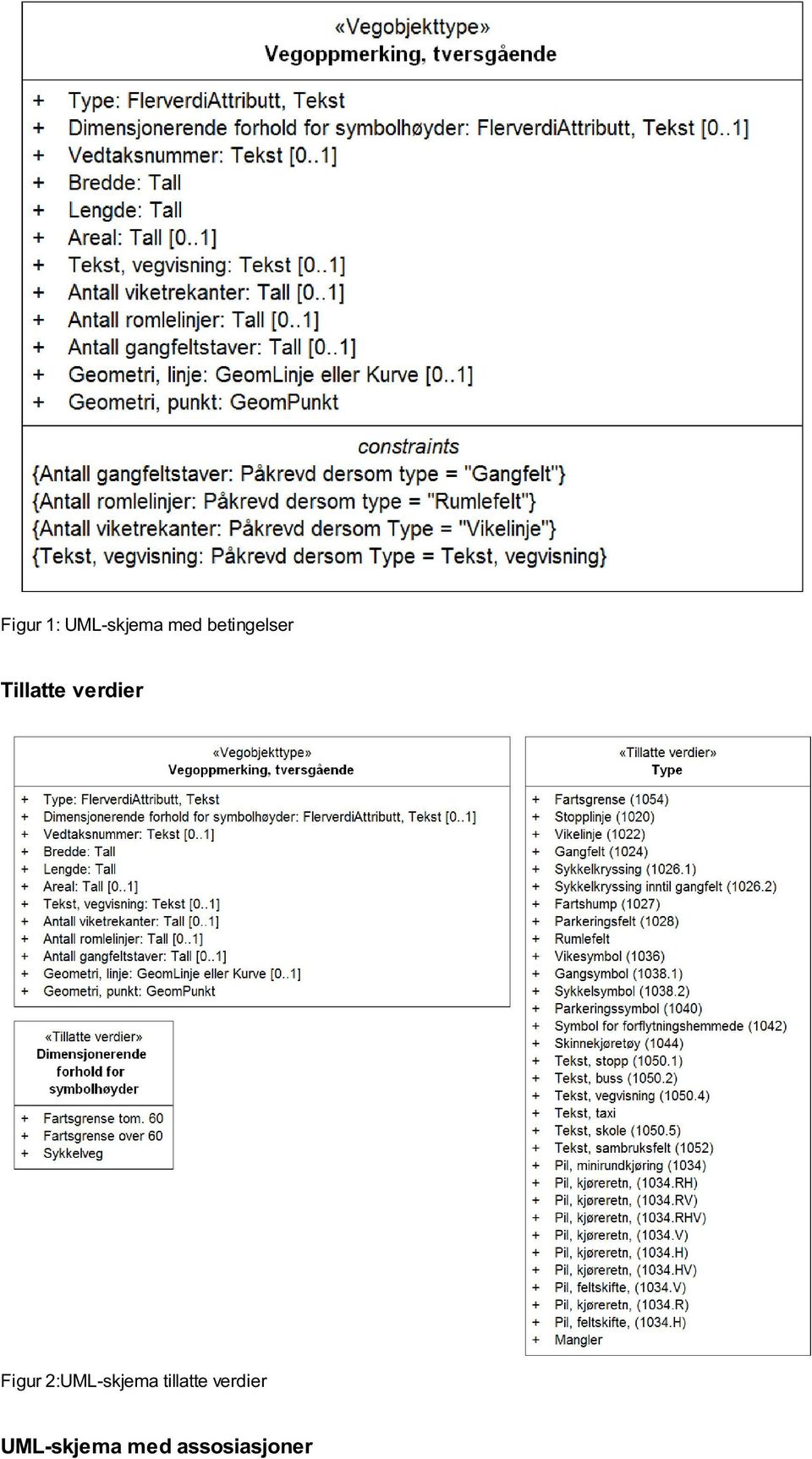 Figur 2:UML-skjema tillatte