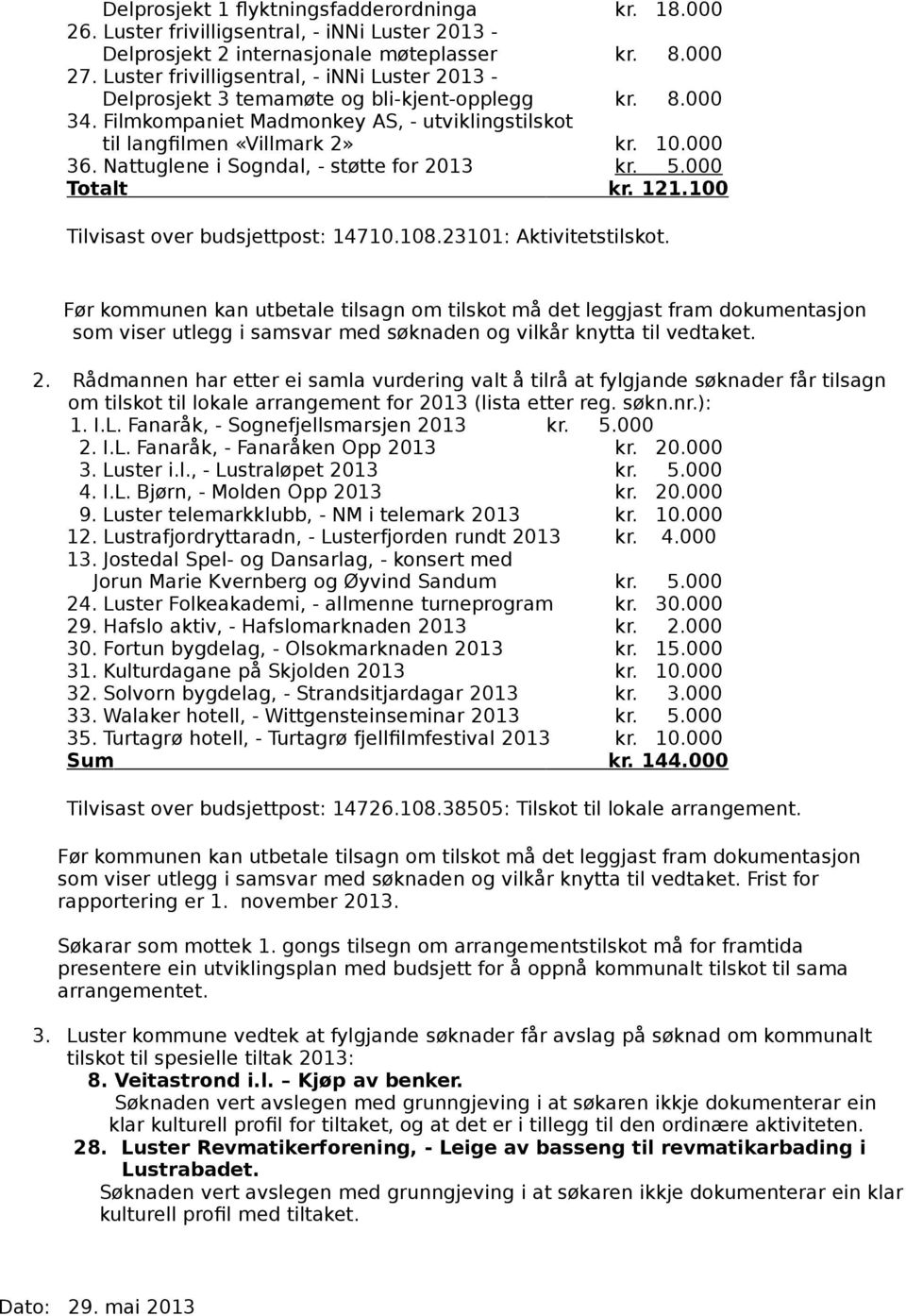 Nattuglene i Sogndal, - støtte for 2013 kr. 5.000 Totalt kr. 121.100 Tilvisast over budsjettpost: 14710.108.23101: Aktivitetstilskot.