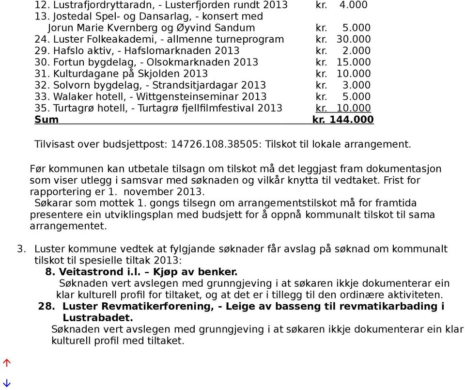 10.000 32. Solvorn bygdelag, - Strandsitjardagar 2013 kr. 3.000 33. Walaker hotell, - Wittgensteinseminar 2013 kr. 5.000 35. Turtagrø hotell, - Turtagrø fjellfilmfestival 2013 kr. 10.000 Sum kr. 144.