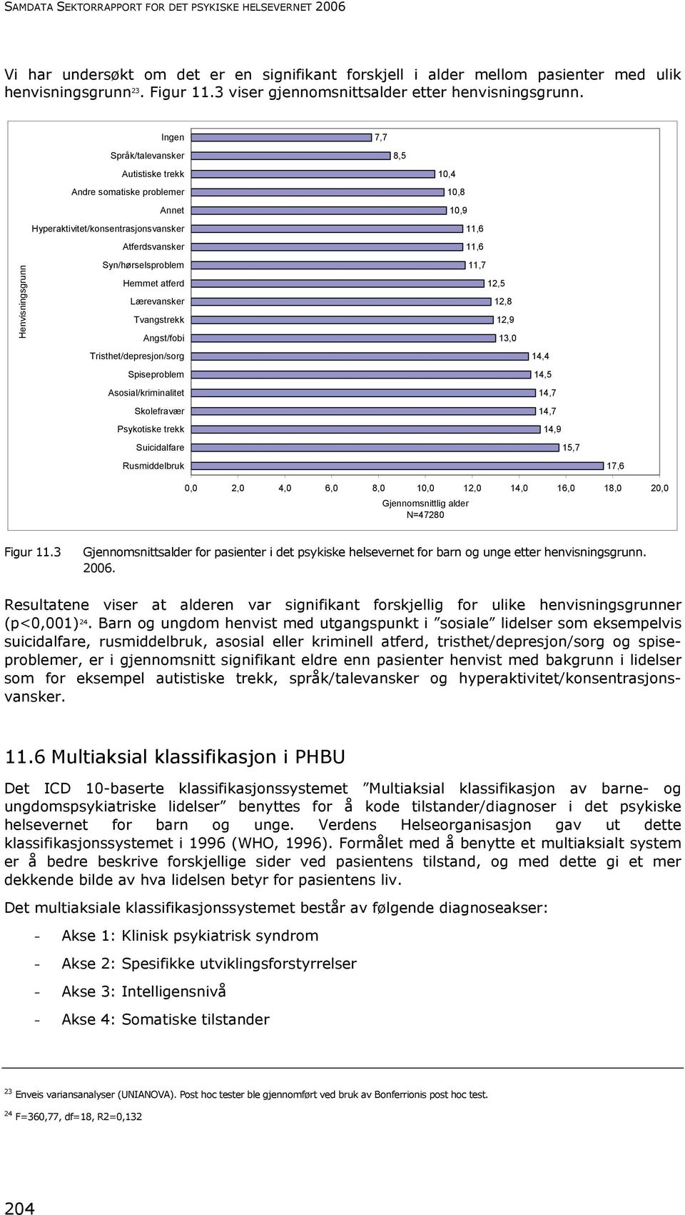 Henvisningsgrunn Ingen Språk/talevansker Autistiske trekk Andre somatiske problemer Annet Hyperaktivitet/konsentrasjonsvansker Atferdsvansker Syn/hørselsproblem Hemmet atferd Lærevansker Tvangstrekk