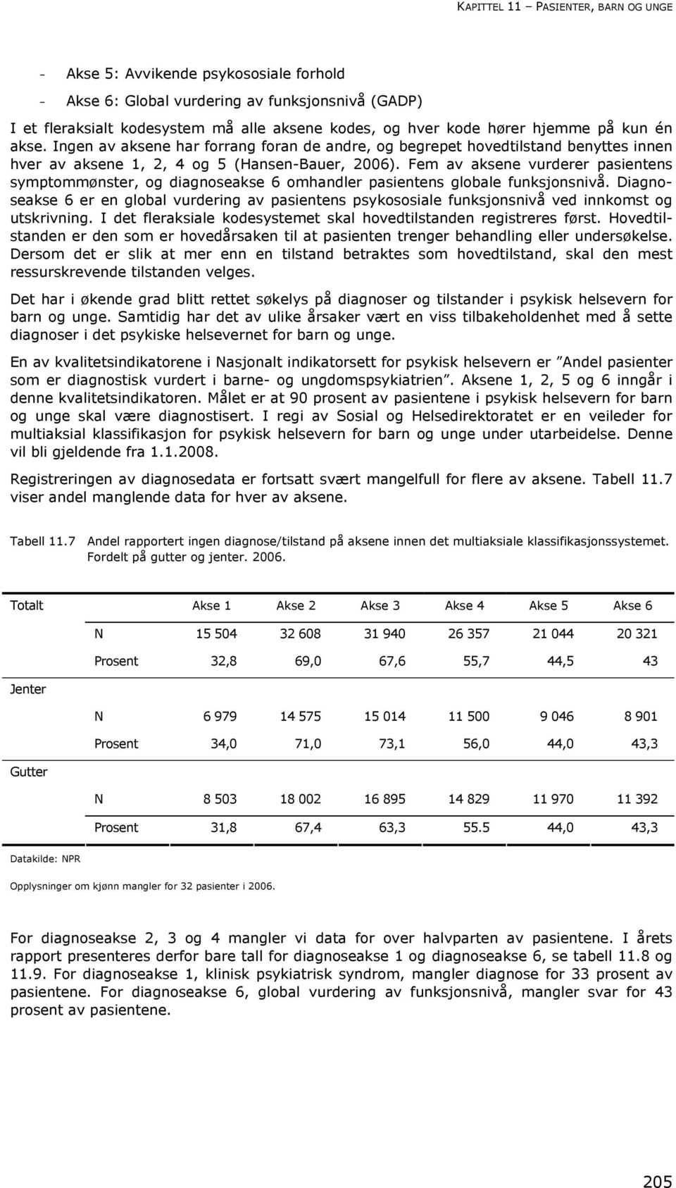 Fem av aksene vurderer pasientens symptommønster, og diagnoseakse 6 omhandler pasientens globale funksjonsnivå.