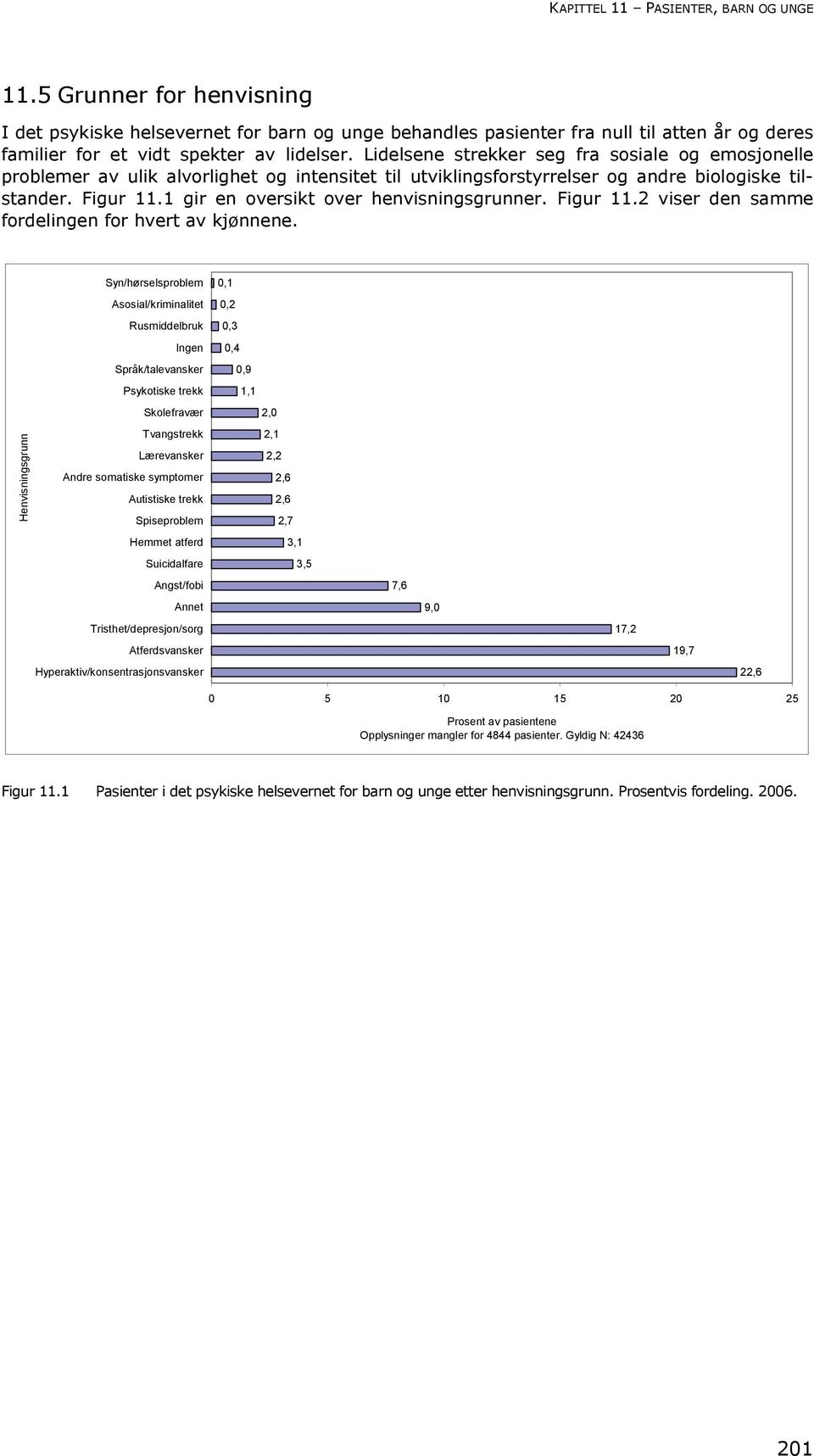 1 gir en oversikt over henvisningsgrunner. Figur 11.2 viser den samme fordelingen for hvert av kjønnene.