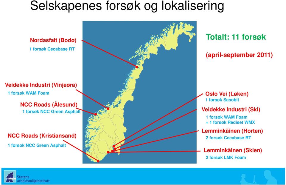 (Kristiansand) 1 forsøk NCC Green Asphalt Oslo Vei (Løken) 1 forsøk Sasobit Veidekke Industri (Ski) 1 forsøk