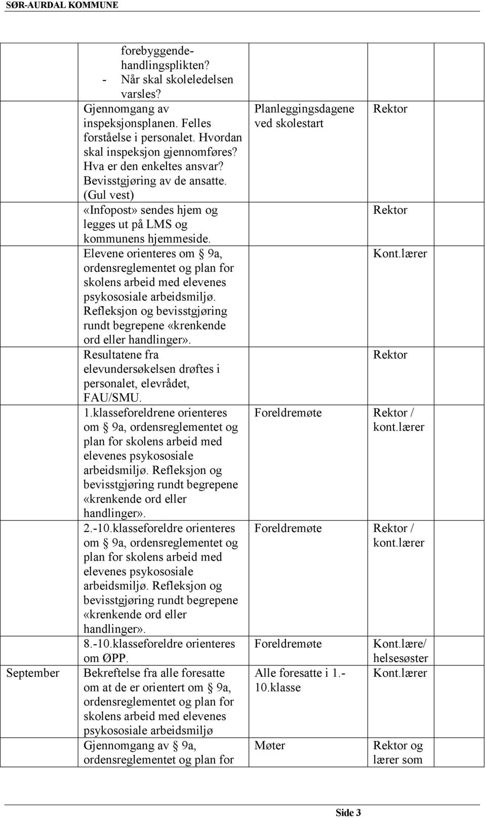 Elevene orienteres om 9a, ordensreglementet og plan for skolens arbeid med elevenes psykososiale arbeidsmiljø. Refleksjon og bevisstgjøring rundt begrepene «krenkende ord eller handlinger».