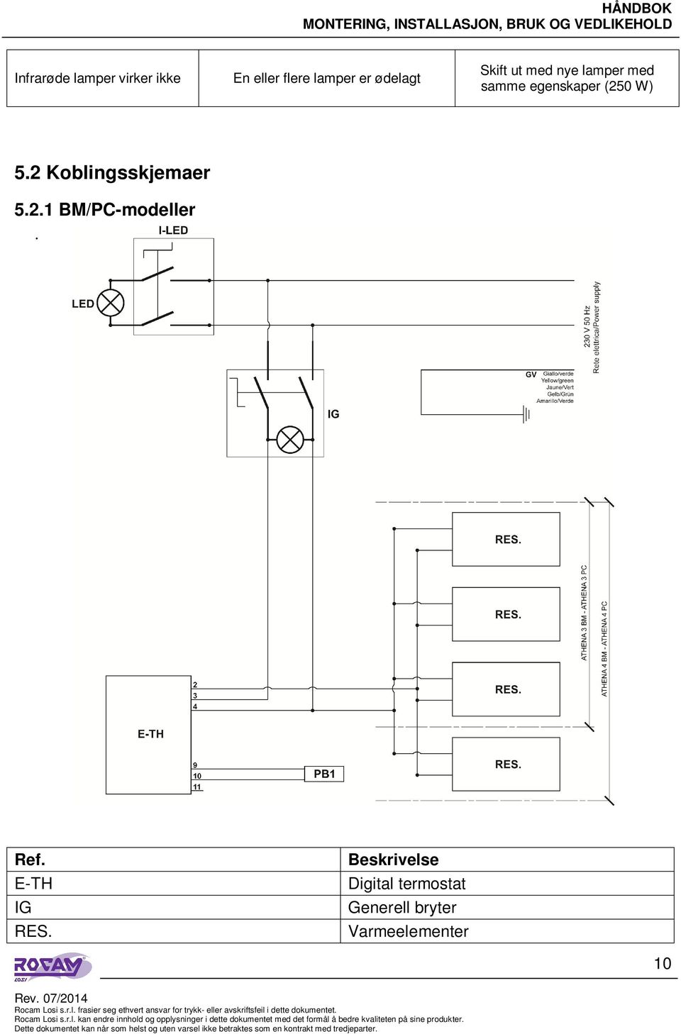 W) 5.2 Koblingsskjemaer 5.2.1 BM/PC-modeller. Ref.