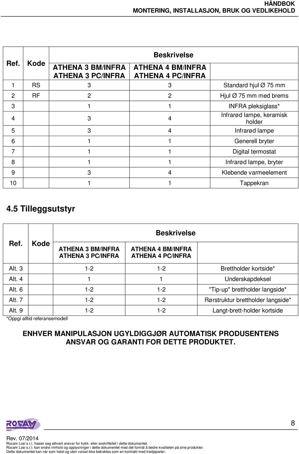 Kode ATHENA 3 BM/INFRA ATHENA 3 PC/INFRA ATHENA 4 BM/INFRA ATHENA 4 PC/INFRA Alt. 3 1-2 1-2 Brettholder kortside* Alt. 4 1 1 Underskapdeksel Alt. 6 1-2 1-2 "Tip-up" brettholder langside* Alt.