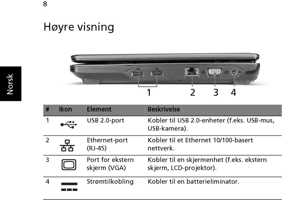 2 Ethernet-port (RJ-45) 3 Port for ekstern skjerm (VGA) Kobler til et Ethernet