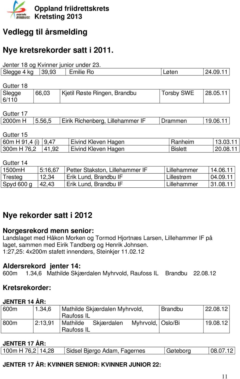11 Gutter 15 60m H 91,4 (i) 9,47 Eivind Kleven Hagen Ranheim 13.03.11 300m H 76,2 41,92 Eivind Kleven Hagen Bislett 20.08.11 Gutter 14 1500mH 5:16,67 Petter Stakston, Lillehammer IF Lillehammer 14.06.