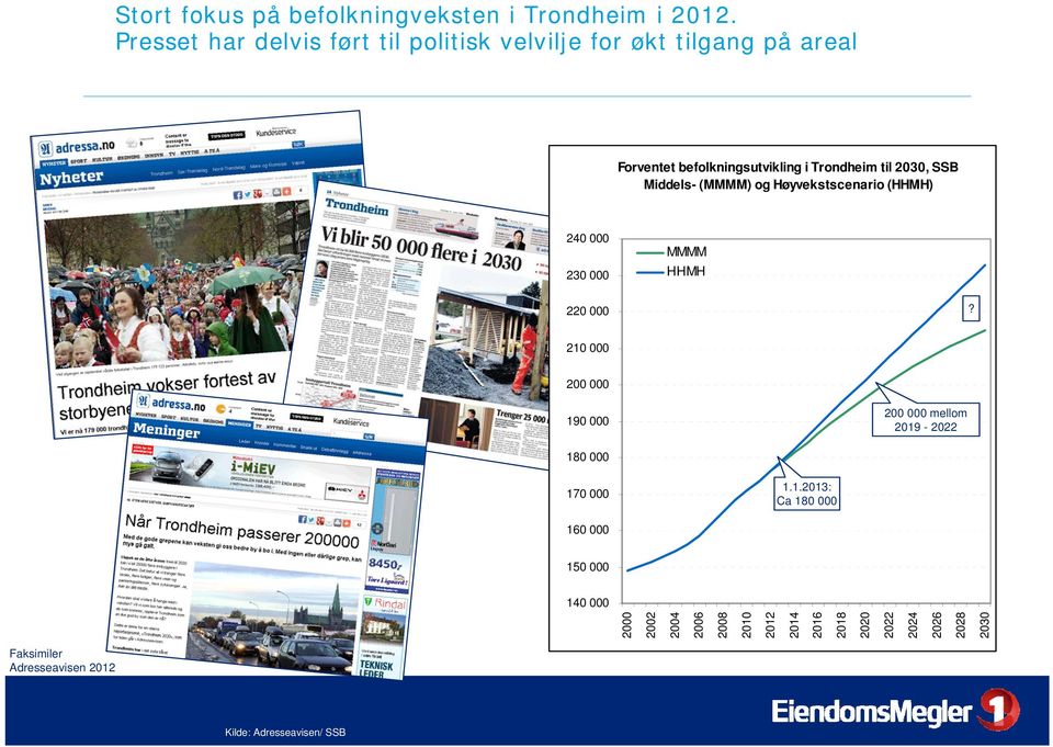 SSB Middels- (MMMM) og Høyvekstscenario (HHMH) 240 000 230 000 MMMM HHMH 220 000?