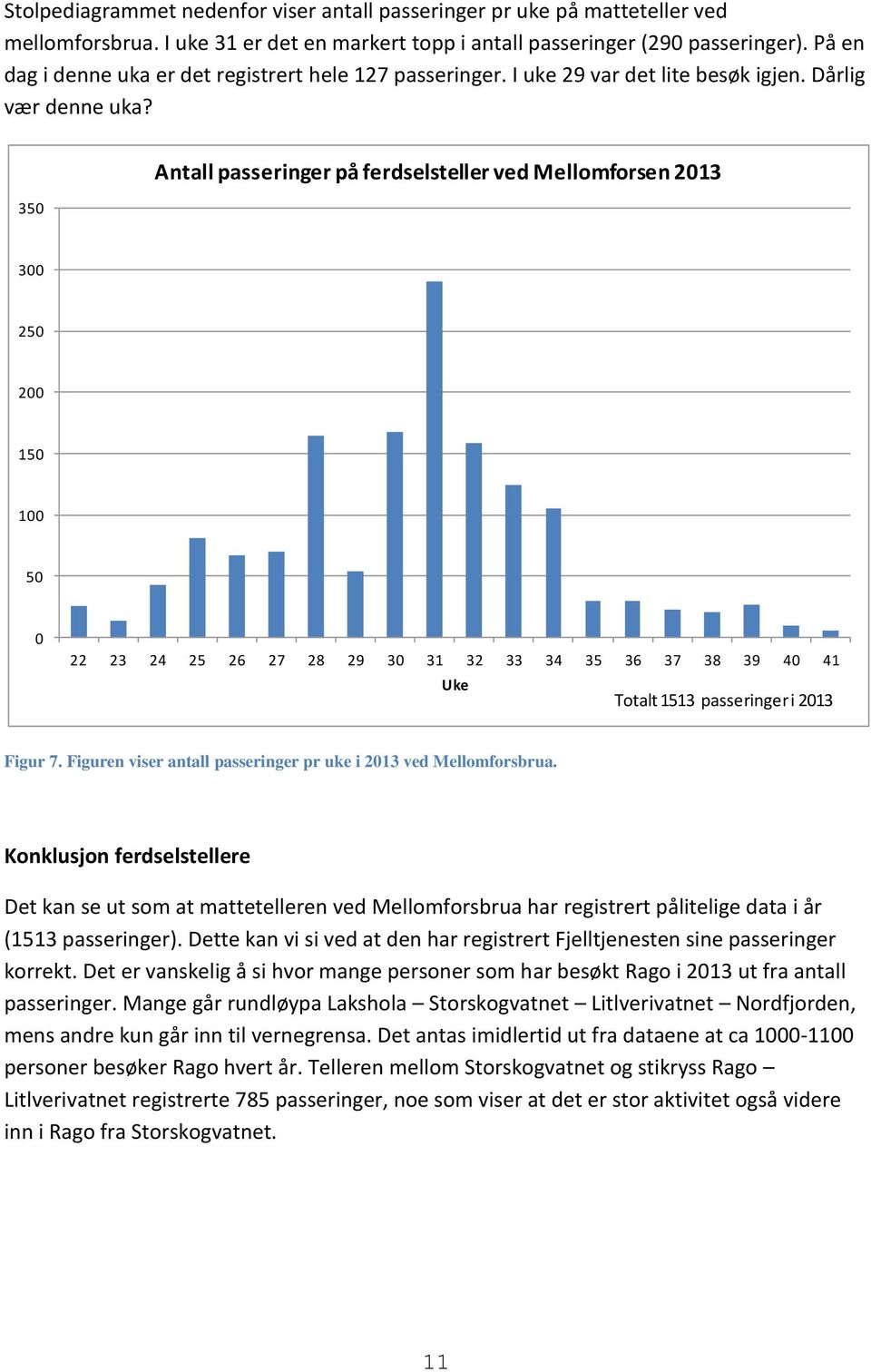 350 Antall passeringer på ferdselsteller ved Mellomforsen 2013 300 250 200 150 100 50 0 22 23 24 25 26 27 28 29 30 31 32 33 34 35 36 37 38 39 40 41 Uke Totalt 1513 passeringer i 2013 Figur 7.