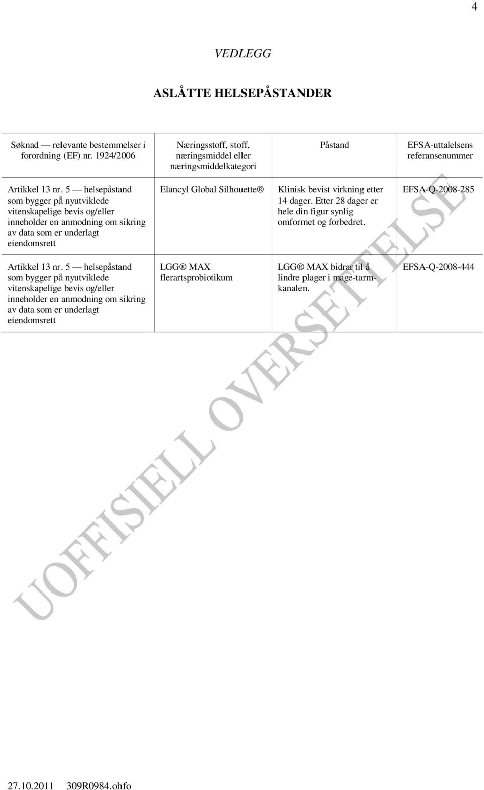 5 helsepåstand som bygger på nyutviklede vitenskapelige bevis og/eller inneholder en anmodning om sikring av data som er underlagt eiendomsrett Elancyl Global Silhouette Klinisk bevist