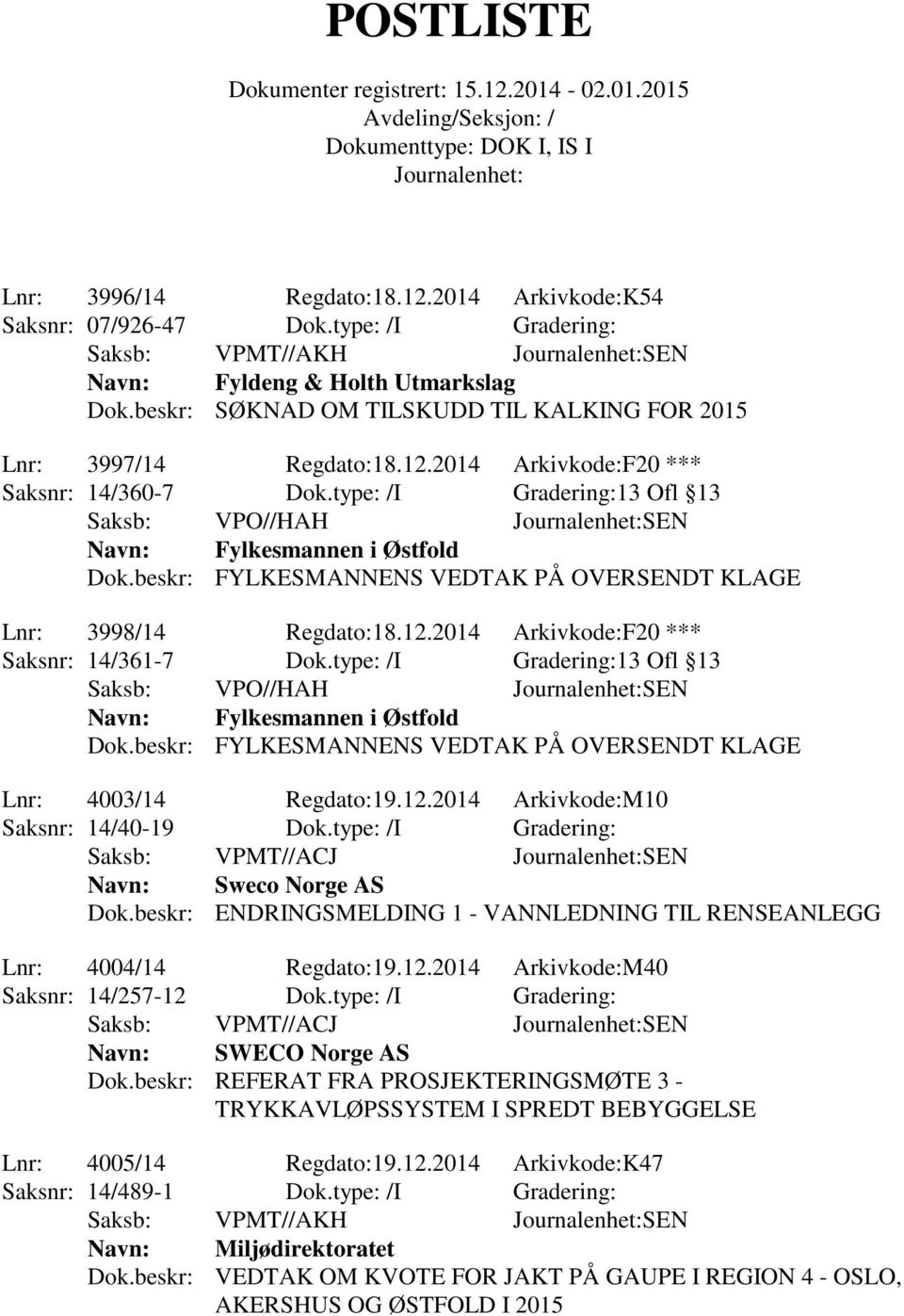 beskr: FYLKESMANNENS VEDTAK PÅ OVERSENDT KLAGE Lnr: 3998/14 Regdato:18.12.2014 Arkivkode:F20 *** Saksnr: 14/361-7 Dok.type: /I Gradering:13 Ofl 13 Saksb: VPO//HAH SEN Dok.