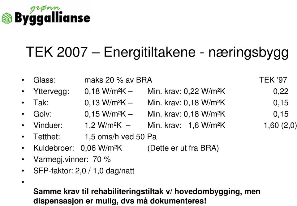 krav: 0,18 W/m²K 0,15 Vinduer: 1,2 W/m²K Min.