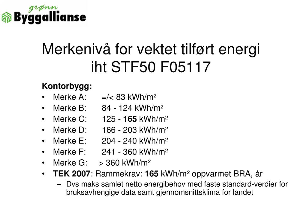 241-360 kwh/m² Merke G: > 360 kwh/m² TEK 2007: Rammekrav: 165 kwh/m² oppvarmet BRA, år Dvs maks