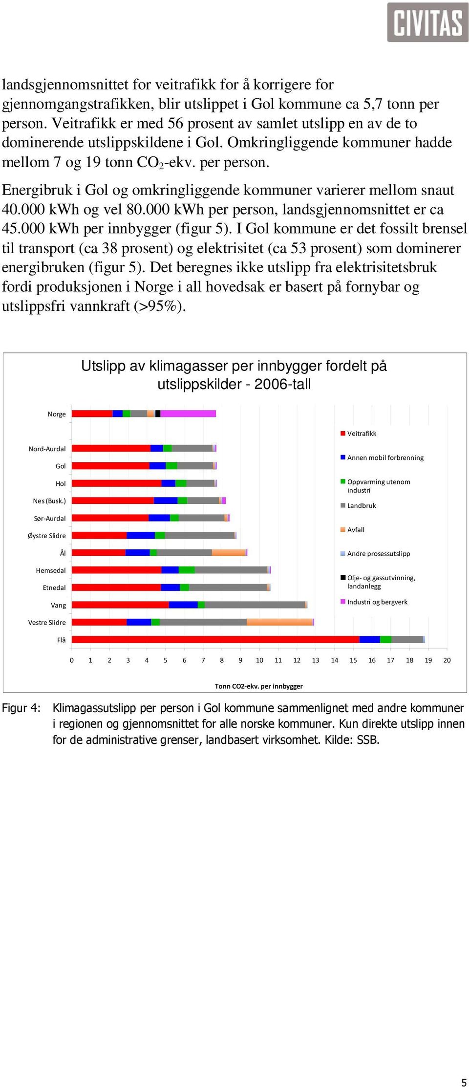 Energibruk i Gol og omkringliggende kommuner varierer mellom snaut 40.000 kwh og vel 80.000 kwh per person, landsgjennomsnittet er ca 45.000 kwh per innbygger (figur 5).