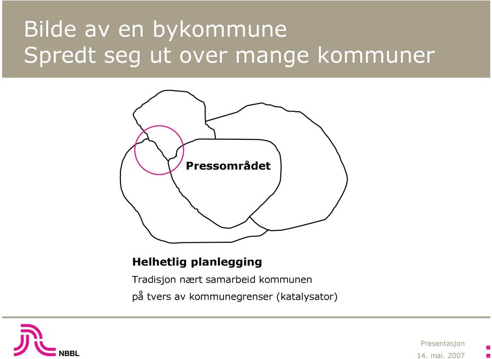 planlegging Tradisjon nært samarbeid