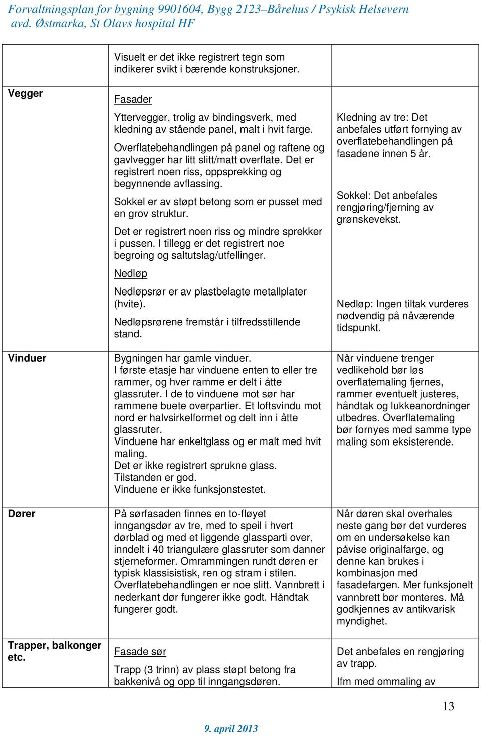 Det er registrert noen riss, oppsprekking og begynnende avflassing. Sokkel er av støpt betong som er pusset med en grov struktur. Det er registrert noen riss og mindre sprekker i pussen.