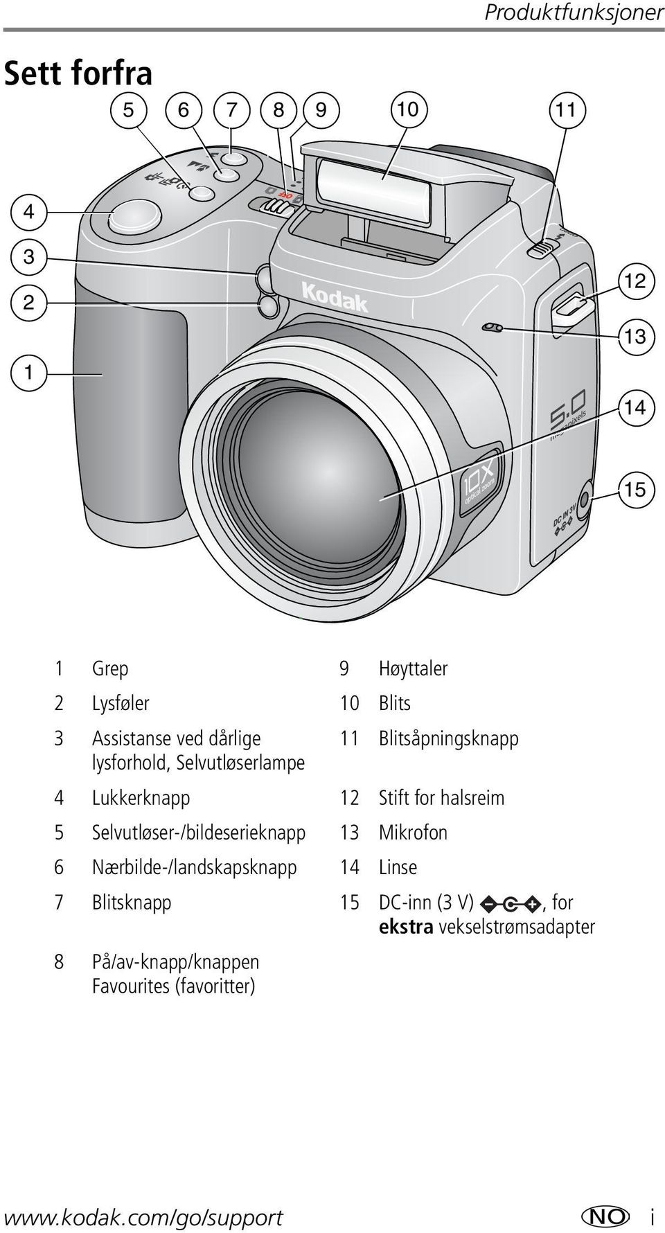 halsreim 5 Selvutløser-/bildeserieknapp 13 Mikrofon 6 Nærbilde-/landskapsknapp 14 Linse 7 Blitsknapp 15