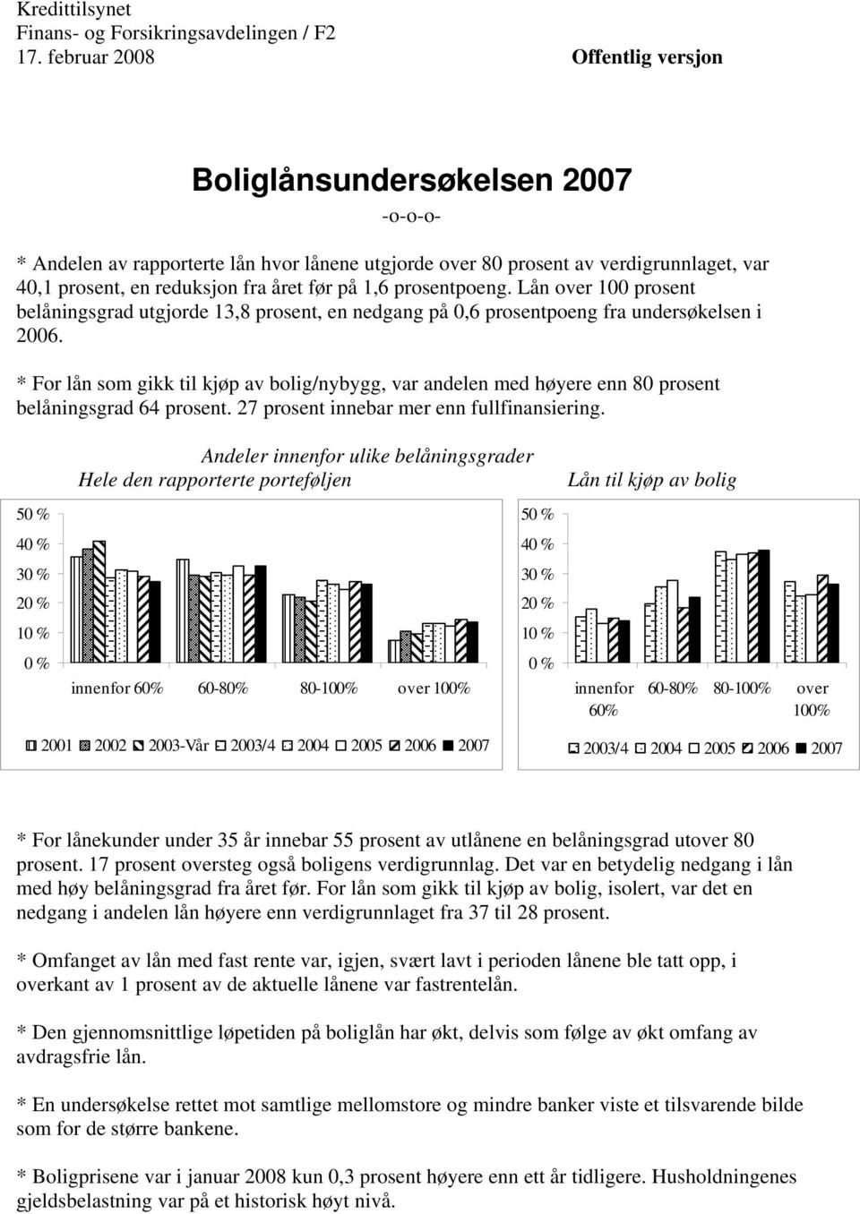 1,6 prosentpoeng. Lån over 0 prosent belåningsgrad utgjorde 13,8 prosent, en nedgang på 0,6 prosentpoeng fra undersøkelsen i 2006.