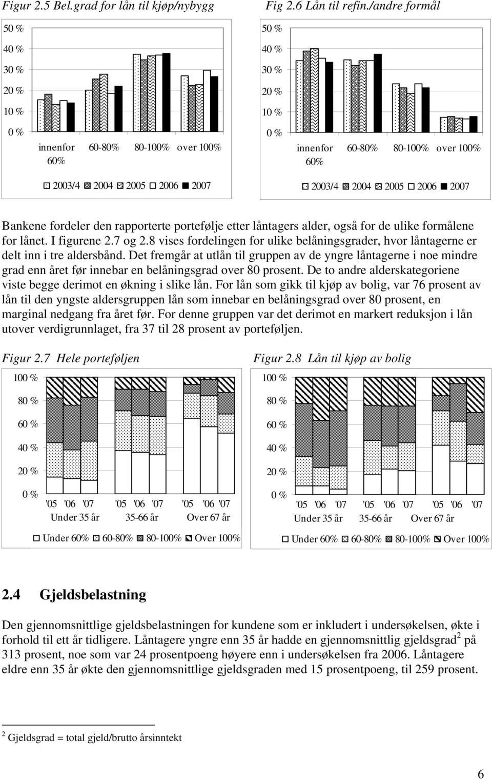 låntagers alder, også for de ulike formålene for lånet. I figurene 2.7 og 2.8 vises fordelingen for ulike belåningsgrader, hvor låntagerne er delt inn i tre aldersbånd.