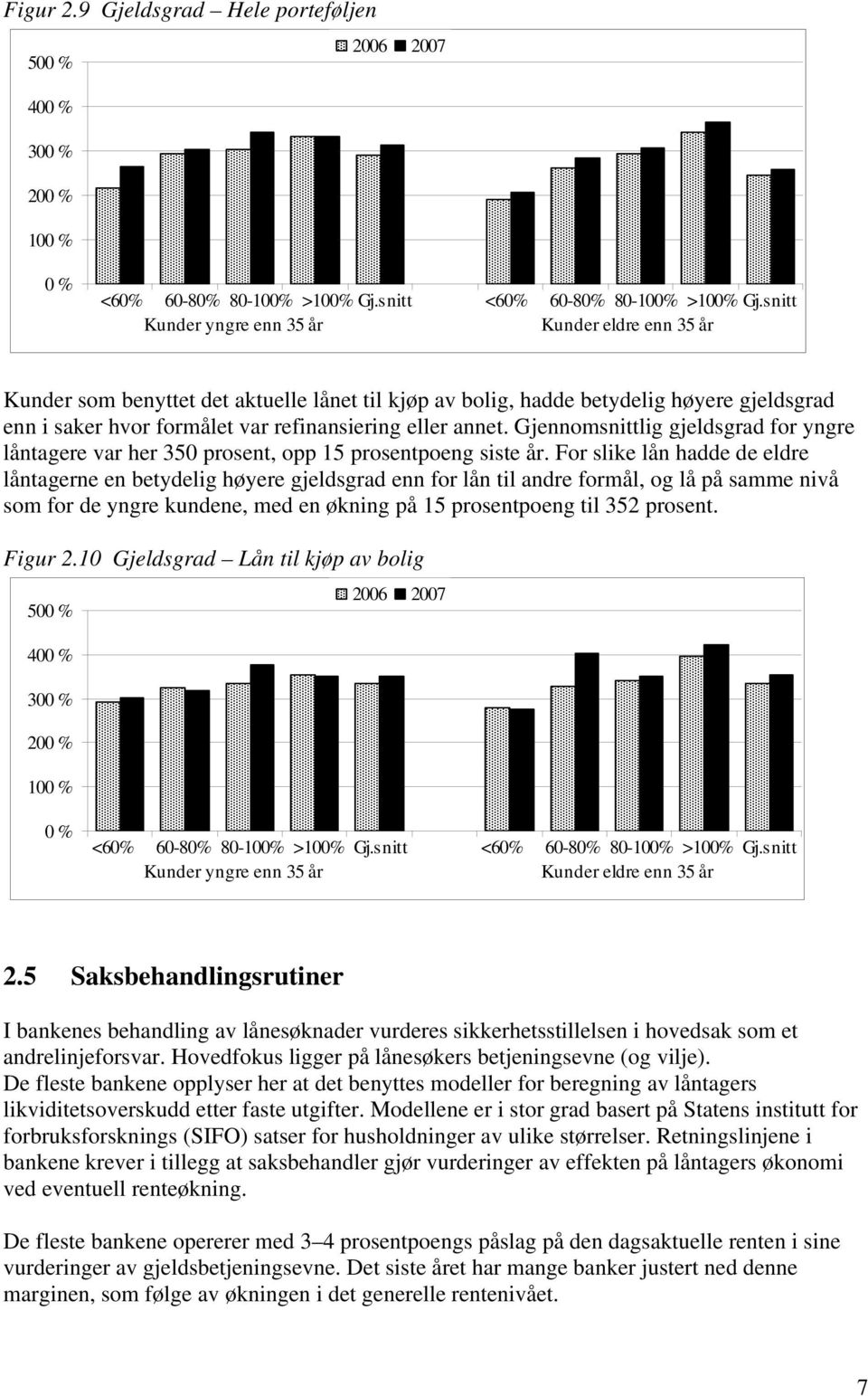 annet. Gjennomsnittlig gjeldsgrad for yngre låntagere var her 350 prosent, opp 15 prosentpoeng siste år.