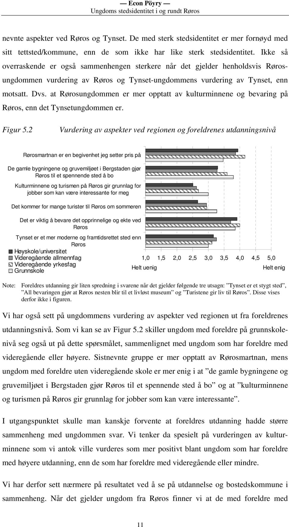 at Rørosungdommen er mer opptatt av kulturminnene og bevaring på Røros, enn det Tynsetungdommen er. Figur 5.