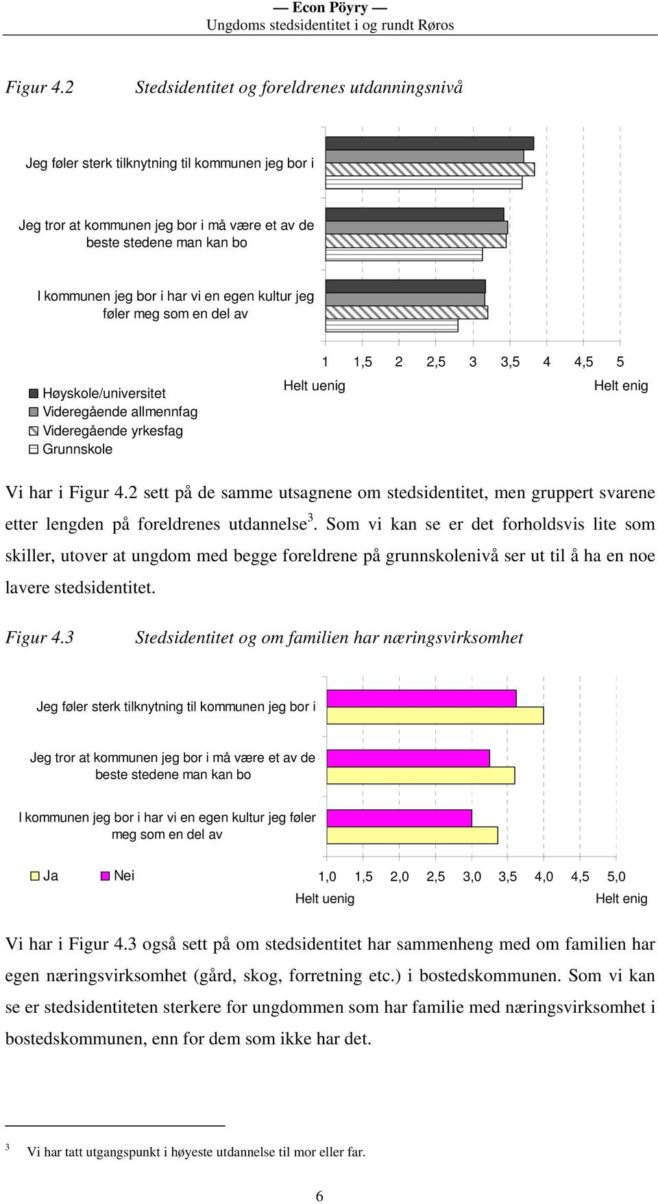 en egen kultur jeg føler meg som en del av Høyskole/universitet Videregående allmennfag Videregående yrkesfag Grunnskole Helt uenig 1 1,5 2 2,5 3 3,5 4 4,5 5 Helt enig Vi har i 2 sett på de samme