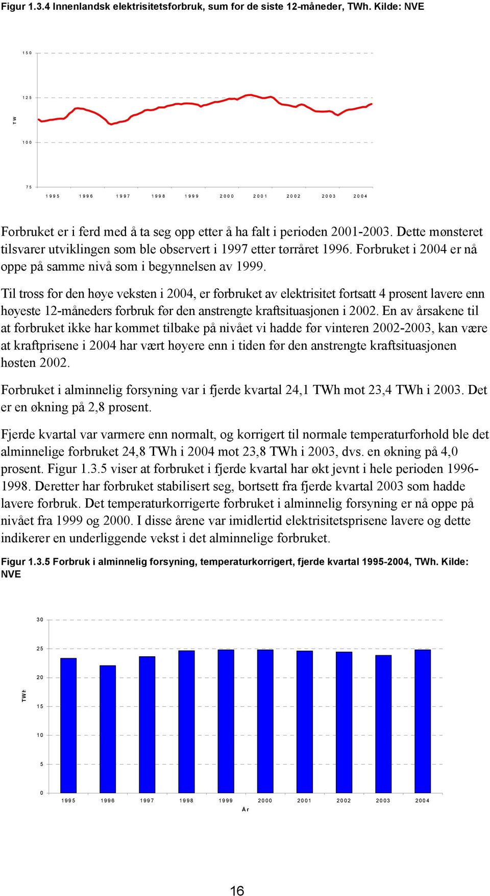 Dette mønsteret tilsvarer utviklingen som ble observert i 1997 etter tørråret 1996. Forbruket i 24 er nå oppe på samme nivå som i begynnelsen av 1999.