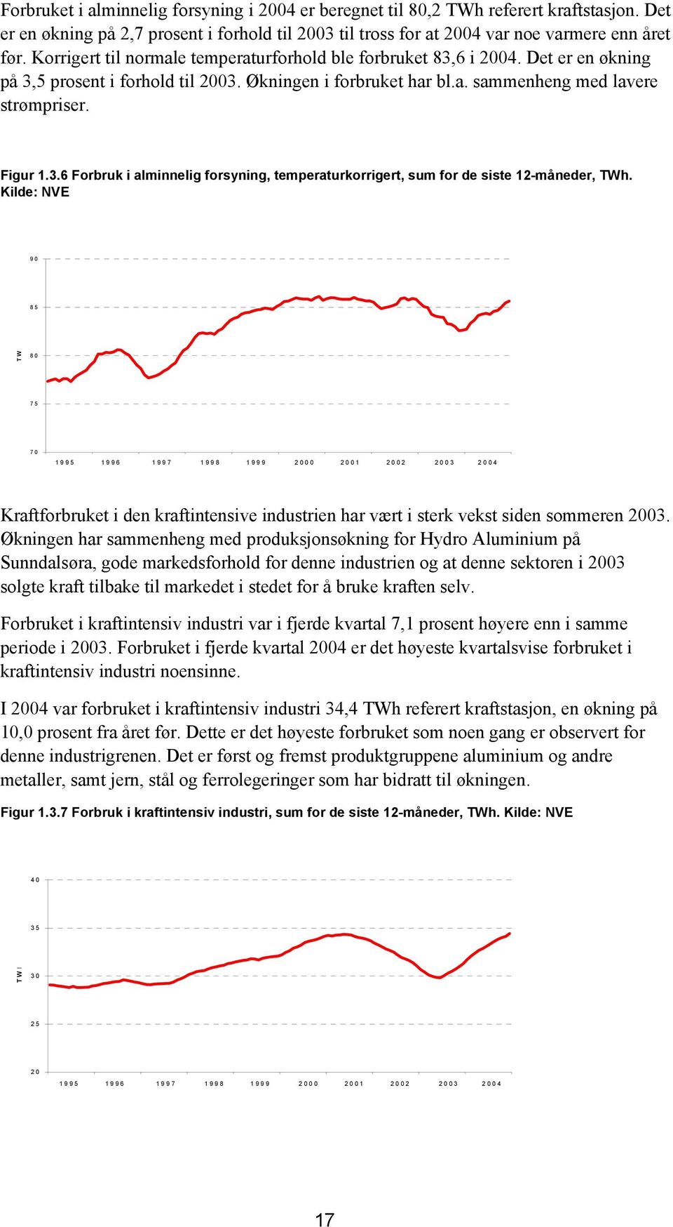 Kilde: NVE 9 85 TW 8 75 7 1995 1996 1997 1998 1999 2 21 22 23 2 4 Kraftforbruket i den kraftintensive industrien har vært i sterk vekst siden sommeren 23.