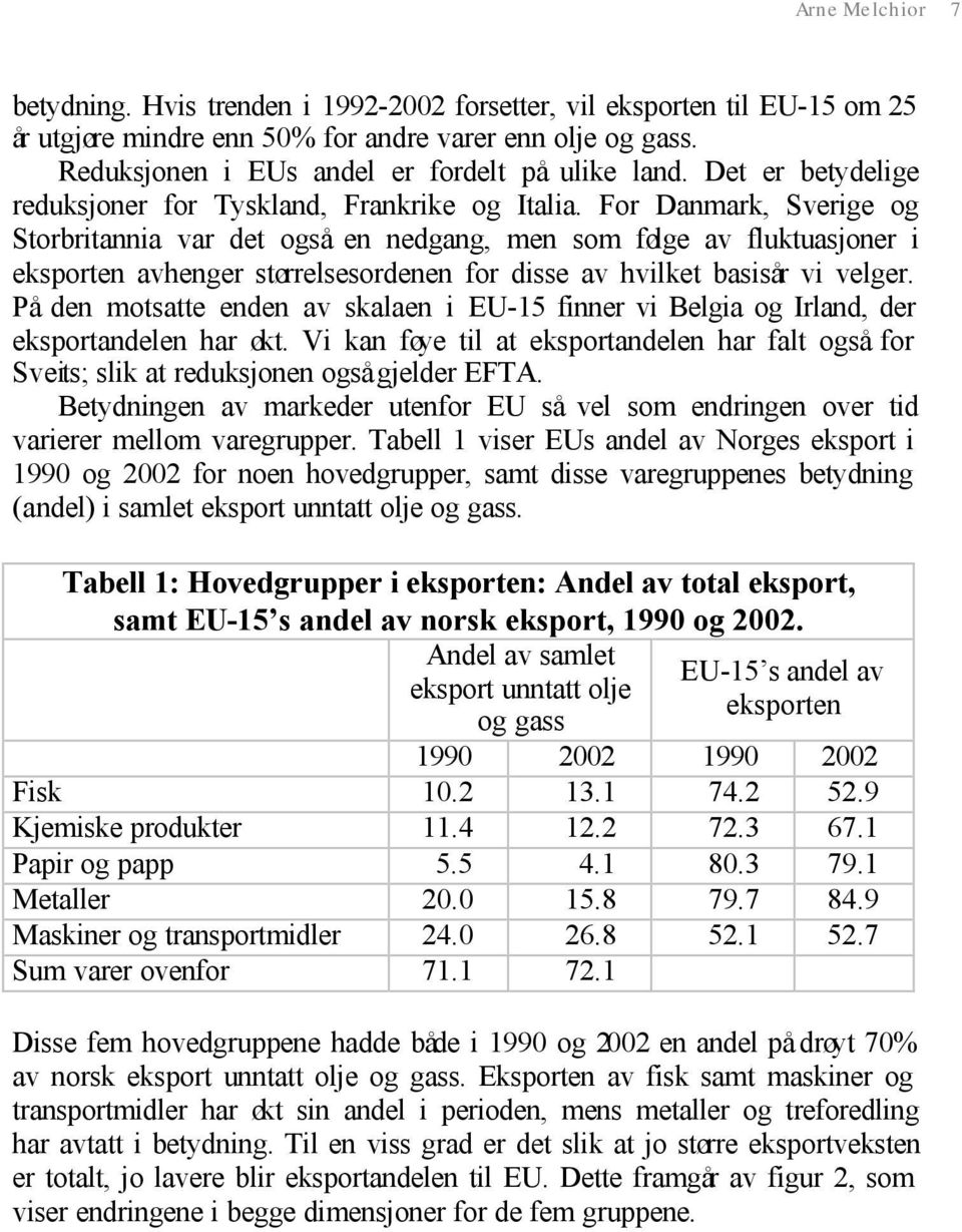 For Danmark, Sverige og Storbritannia var det også en nedgang, men som følge av fluktuasjoner i eksporten avhenger størrelsesordenen for disse av hvilket basisår vi velger.