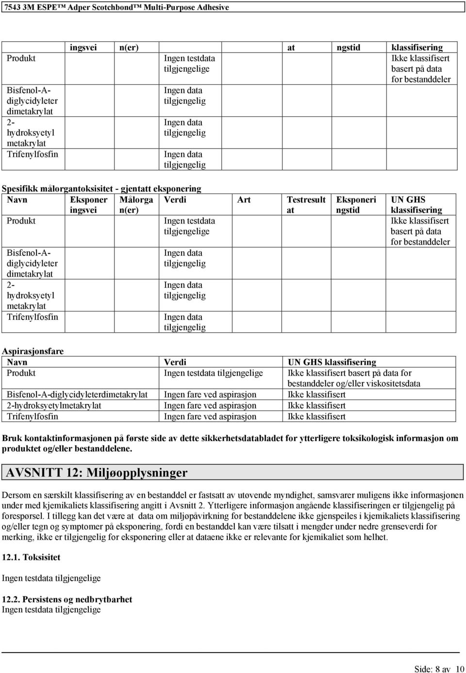 data for bestanddeler Aspirasjonsfare Navn Verdi UN GHS klassifisering Ingen testdata e basert på data for bestanddeler og/eller viskositetsdata Bisfenol-A-diglycidyleterdimetakrylat Ingen fare ved