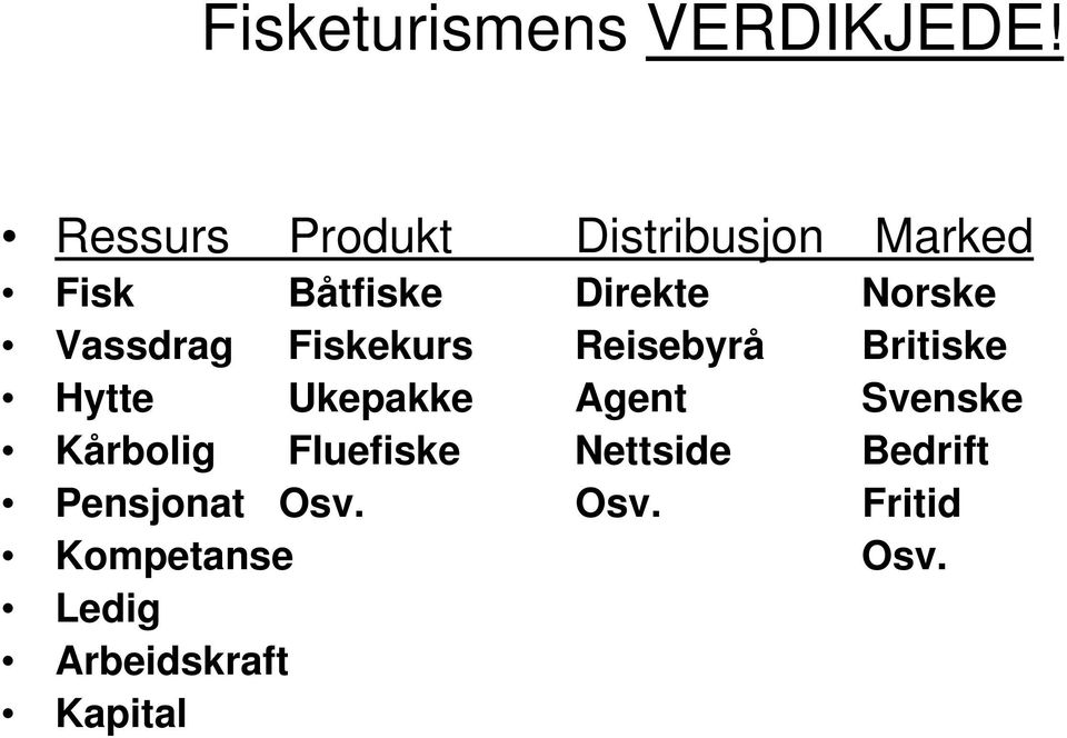 Vassdrag Fiskekurs Reisebyrå Britiske Hytte Ukepakke Agent