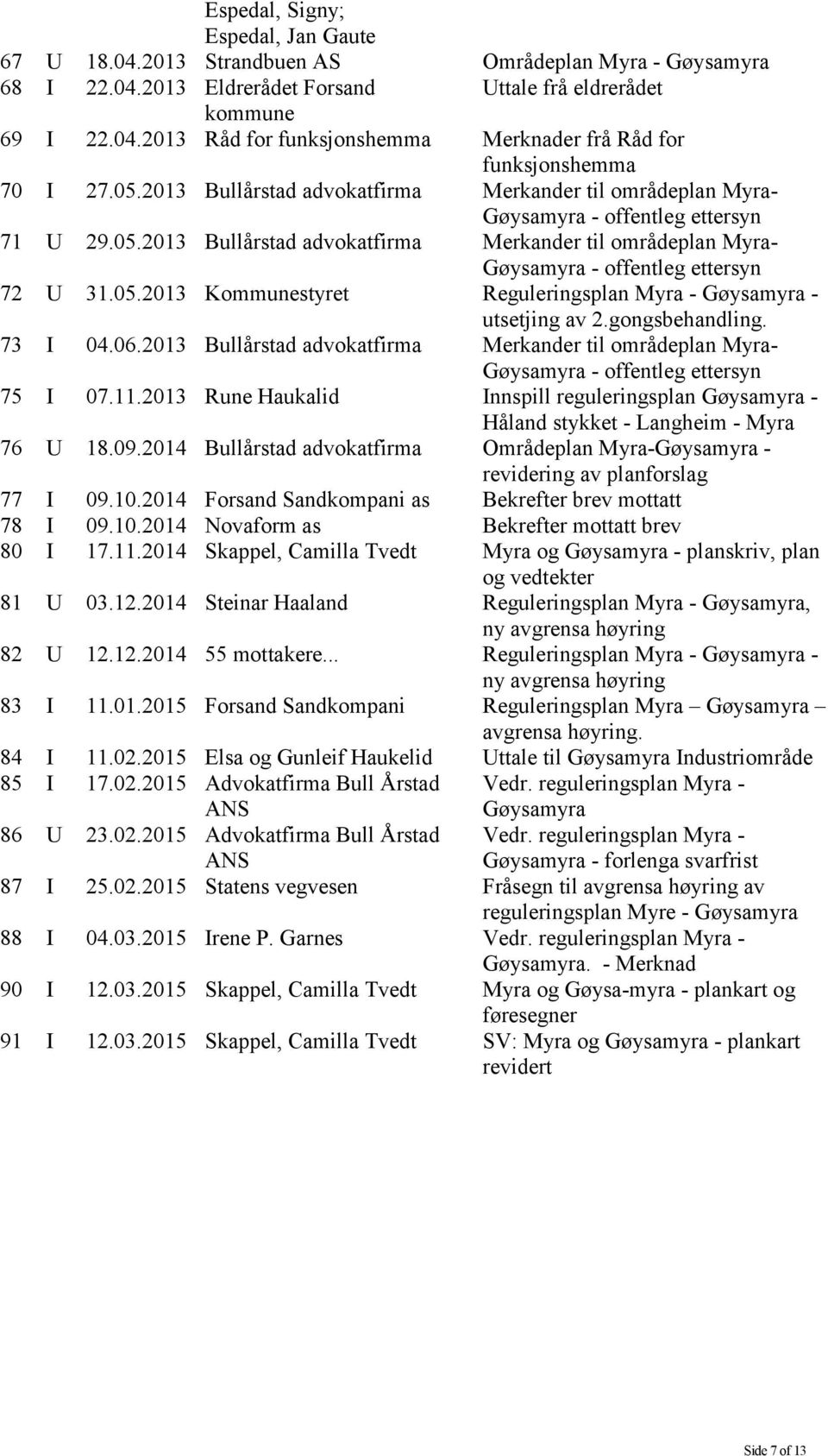 05.2013 Kommunestyret Reguleringsplan Myra - Gøysamyra - utsetjing av 2.gongsbehandling. 73 I 04.06.2013 Bullårstad advokatfirma Merkander til områdeplan Myra- Gøysamyra - offentleg ettersyn 75 I 07.