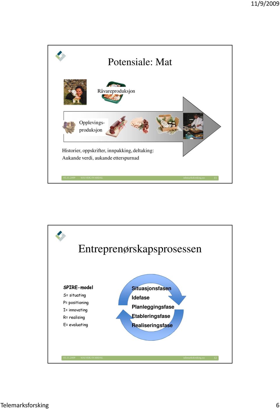 no 11 Entreprenørskapsprosessen SPIRE-model S= situating P= positioning I= innovating R=