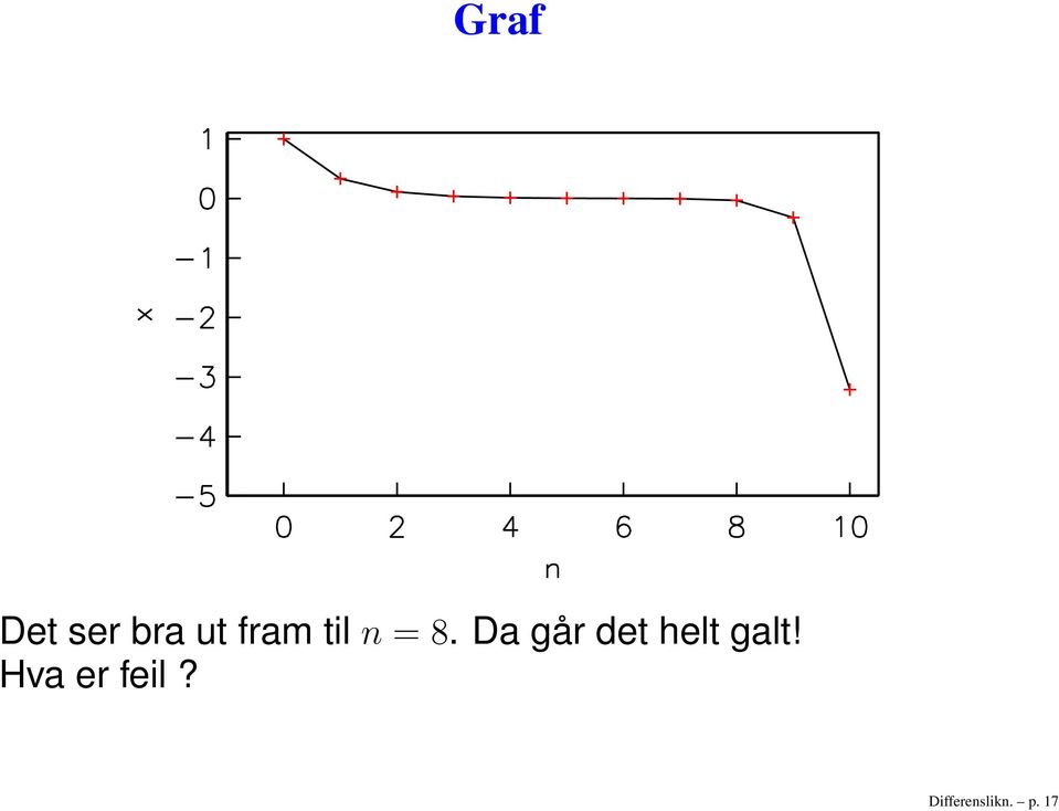 Da går det helt galt!