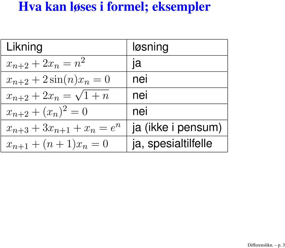 x n+3 + 3x n+1 + x n = e n x n+1 + (n + 1)x n = 0 løsning ja nei