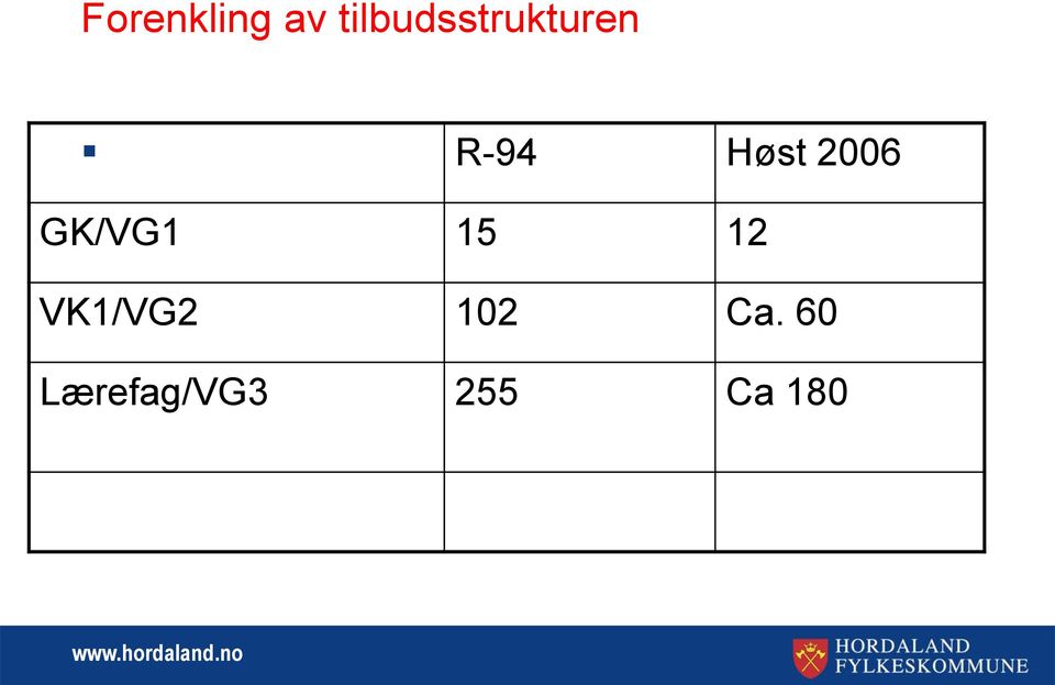 Høst 2006 GK/VG1 15 12