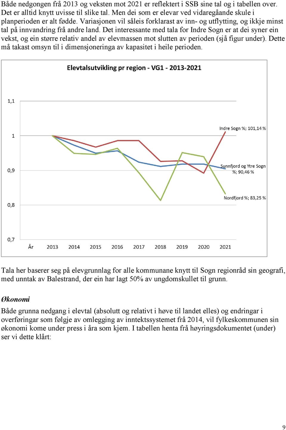 Det interessante med tala for Indre Sogn er at dei syner ein vekst, og ein større relativ andel av elevmassen mot slutten av perioden (sjå figur under).