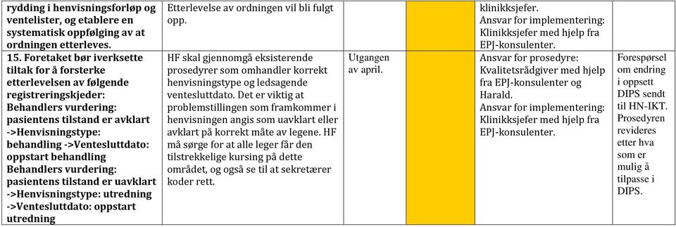 oppstart behandling Behandlers vurdering: pasientens tilstand er uavklart ->Henvisningstype: utredning ->Ventesluttdato: oppstart utredning Etterlevelse av ordningen vil bli fulgt opp.