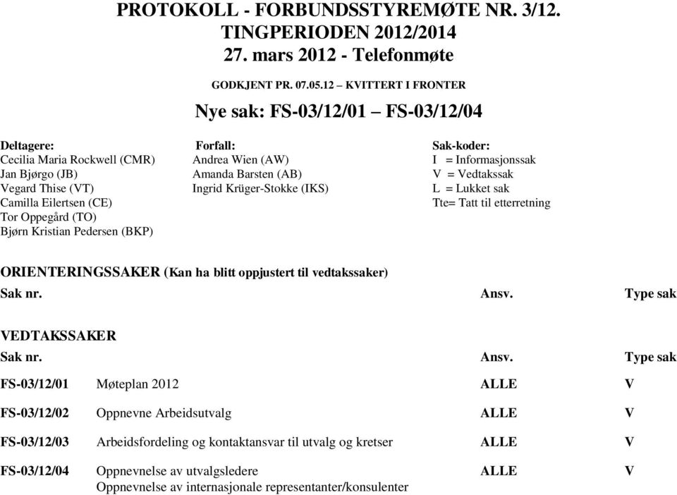 Vedtakssak Vegard Thise (VT) Ingrid Krüger-Stokke (IKS) L = Lukket sak Camilla Eilertsen (CE) Tte= Tatt til etterretning Tor Oppegård (TO) Bjørn Kristian Pedersen (BKP) ORIENTERINGSSAKER (Kan ha