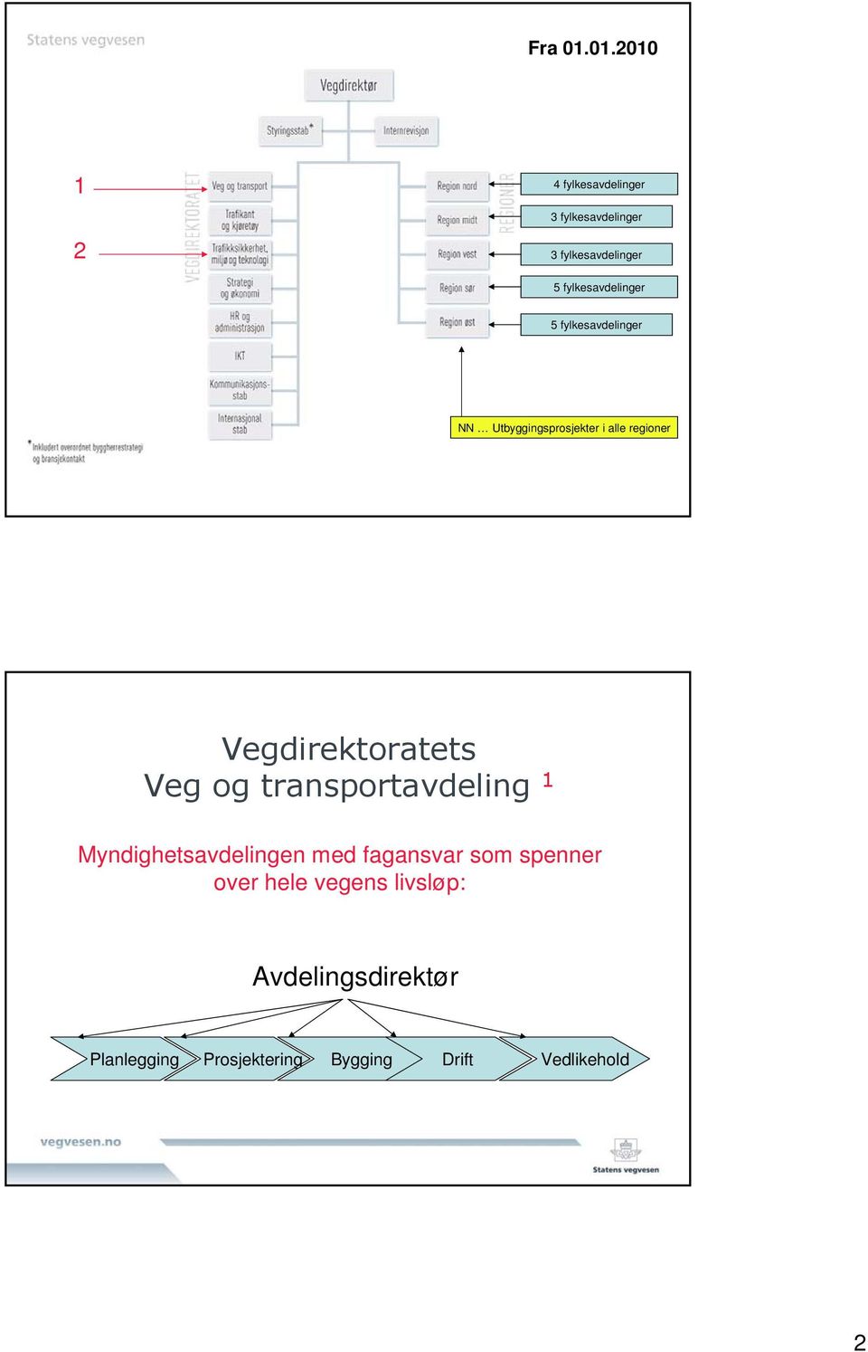 fylkesavdelinger 5 fylkesavdelinger NN Utbyggingsprosjekter i alle regioner