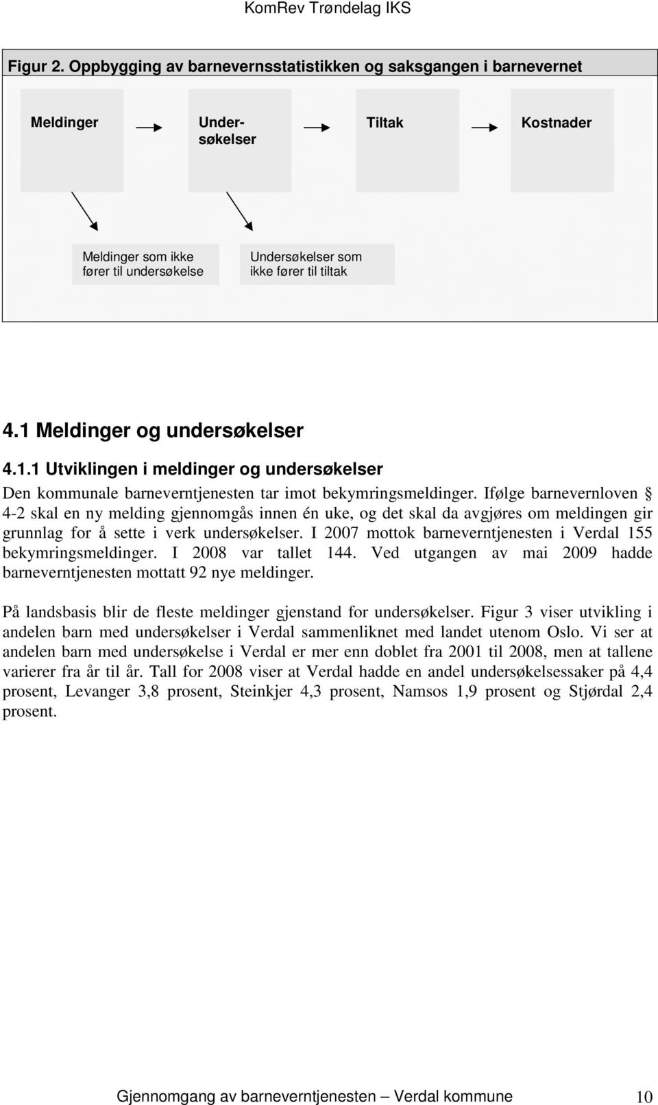 Ifølge barnevernloven 4-2 skal en ny melding gjennomgås innen én uke, og det skal da avgjøres om meldingen gir grunnlag for å sette i verk undersøkelser.