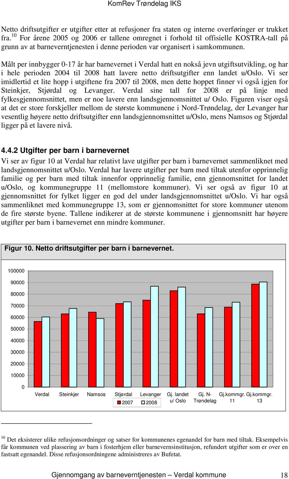 Målt per innbygger 0-17 år har barnevernet i Verdal hatt en nokså jevn utgiftsutvikling, og har i hele perioden 2004 til 2008 hatt lavere netto driftsutgifter enn landet u/oslo.