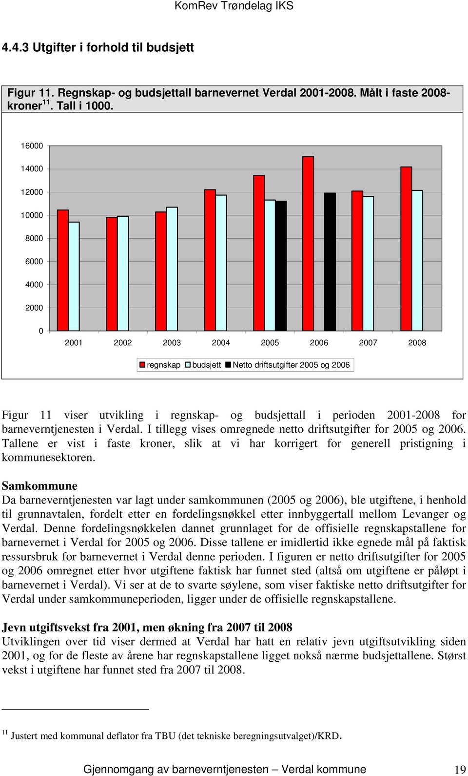perioden 2001-2008 for barneverntjenesten i Verdal. I tillegg vises omregnede netto driftsutgifter for 2005 og 2006.