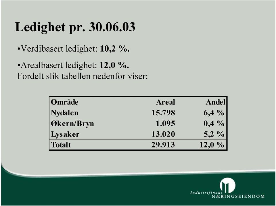 Fordelt slik tabellen nedenfor viser: Område Areal