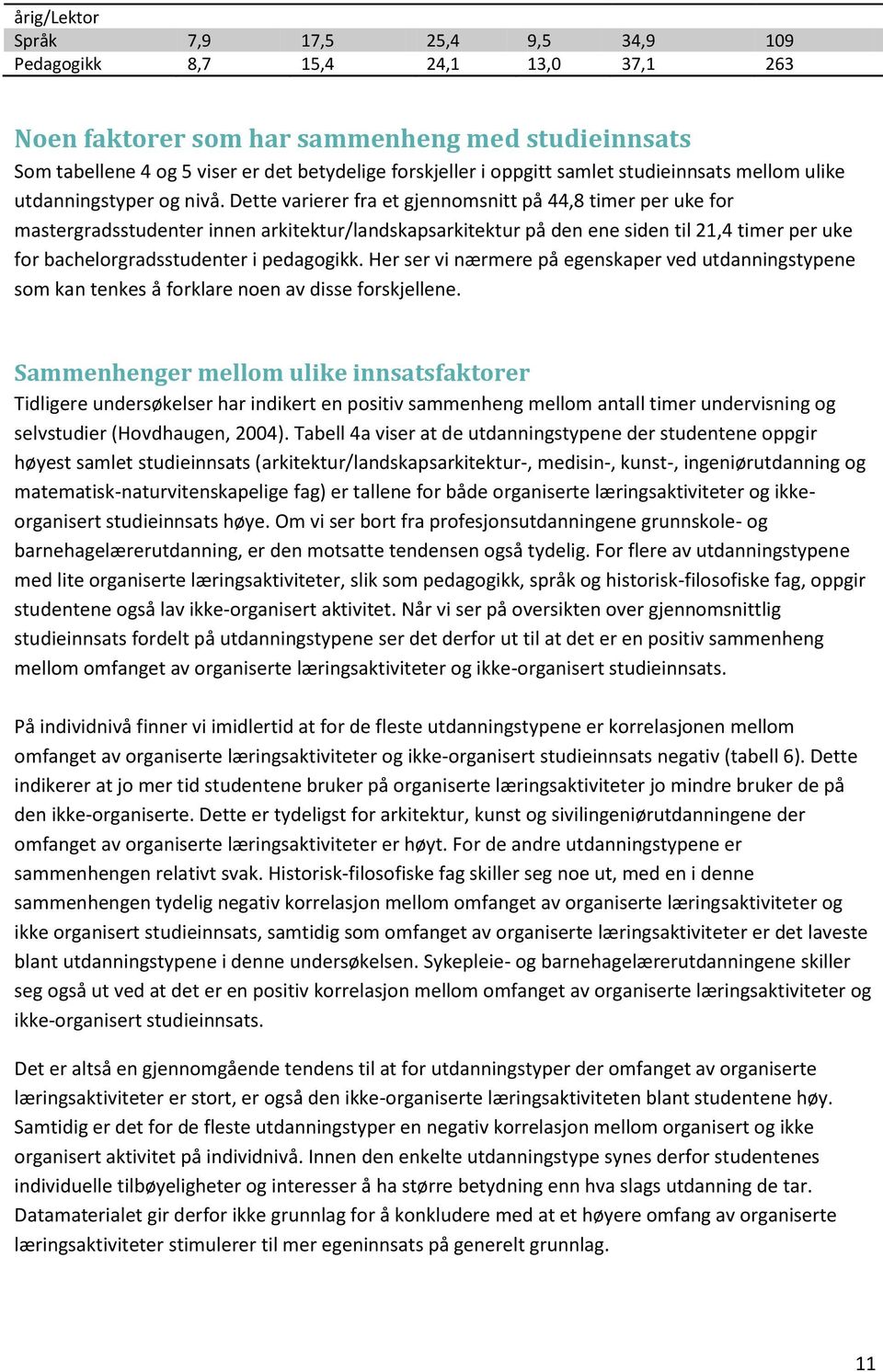 Dette varierer fra et gjennomsnitt på 44,8 timer per uke for mastergradsstudenter innen arkitektur/landskapsarkitektur på den ene siden til 21,4 timer per uke for bachelorgradsstudenter i pedagogikk.