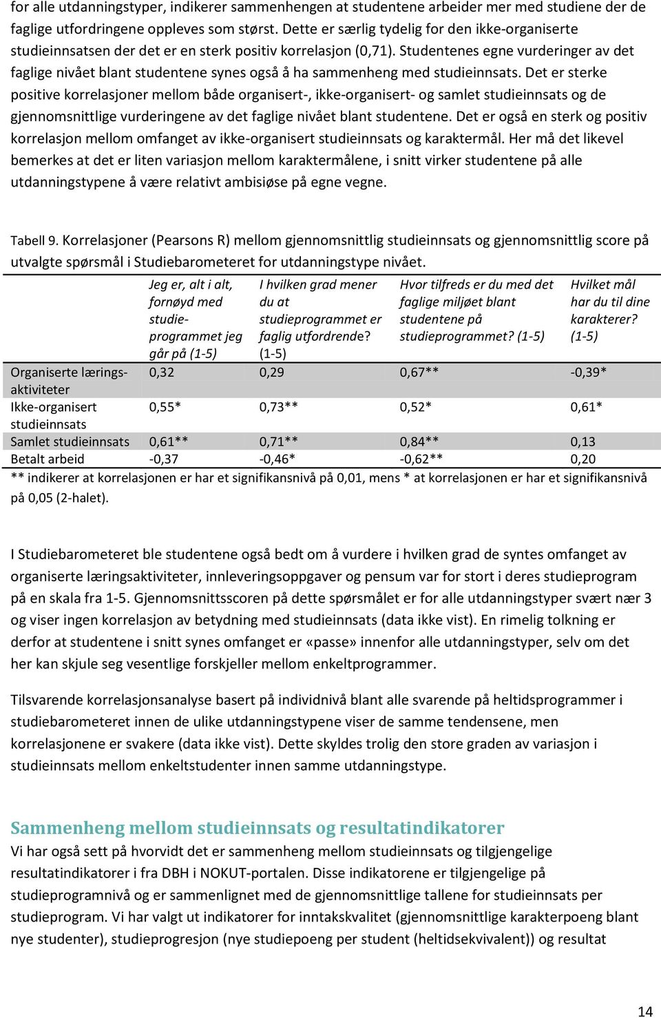 Det er sterke positive korrelasjoner mellom både organisert-, ikke-organisert- og samlet og de gjennomsnittlige vurderingene av det lige nivået blant studentene.