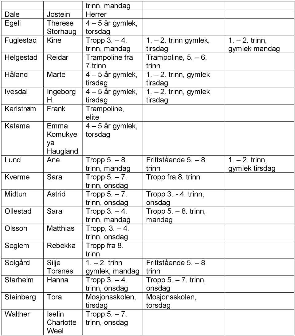 4., mandag Olsson Matthias Tropp, 3. 4., onsdag Seglem Rebekka Tropp fra 8. Solgård Silje 1. 2. Torsnes gymlek, mandag Starheim Hanna Tropp 3. 4., onsdag Steinberg Tora Mosjonsskolen, Walther Iselin Charlotte Weel Tropp 5.