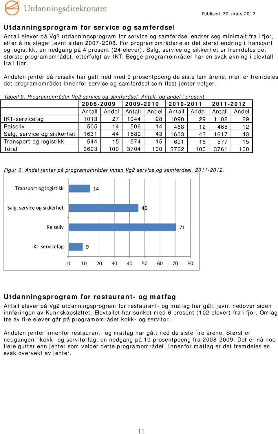 For programområdene er det størst endring i transport og logistikk, en nedgang på 4 prosent (24 elever). Salg, service og sikkerhet er fremdeles det største programområdet, etterfulgt av IKT.