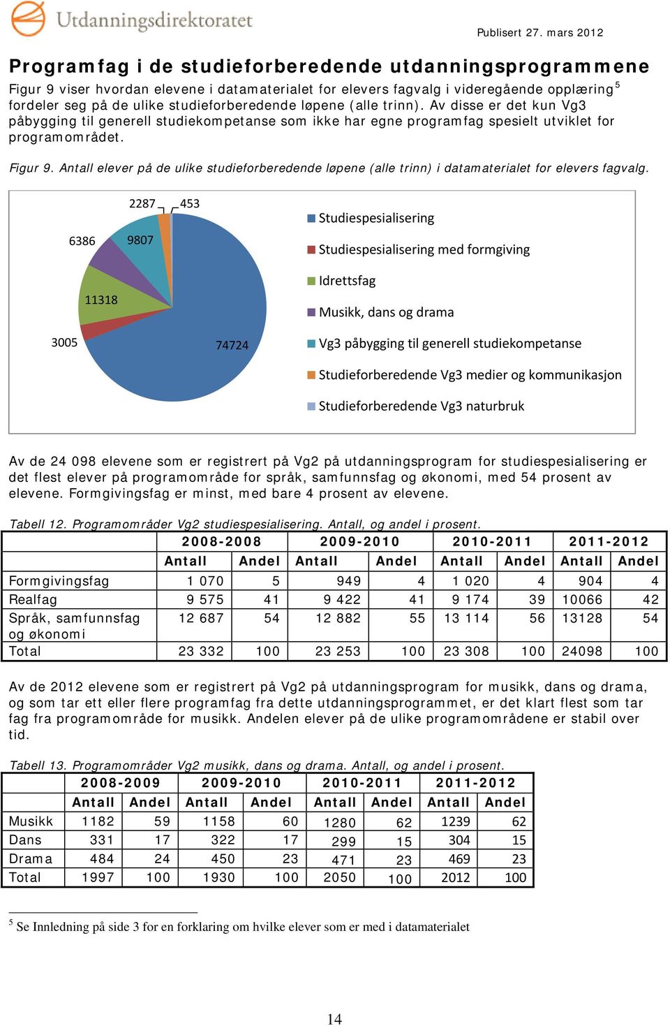 Antall elever på de ulike studieforberedende løpene (alle trinn) i datamaterialet for elevers fagvalg.